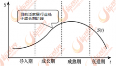 提拔客户体验方面阐扬着主要